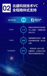 北盛科技推出技術VC服務，攜手互聯網IT技術合伙人共創未來