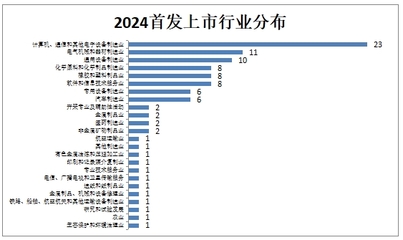 A股2024盤點:2024A股IPO完美收官,100家企業成功登陸資本市場
