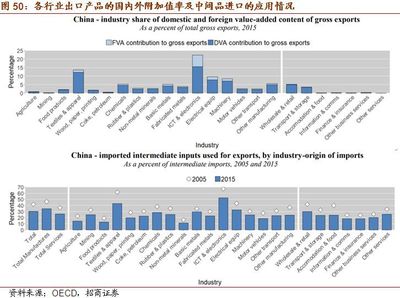 真正的問題:產業鏈轉移與國際競爭--2019年下半年宏觀經濟展望(四)